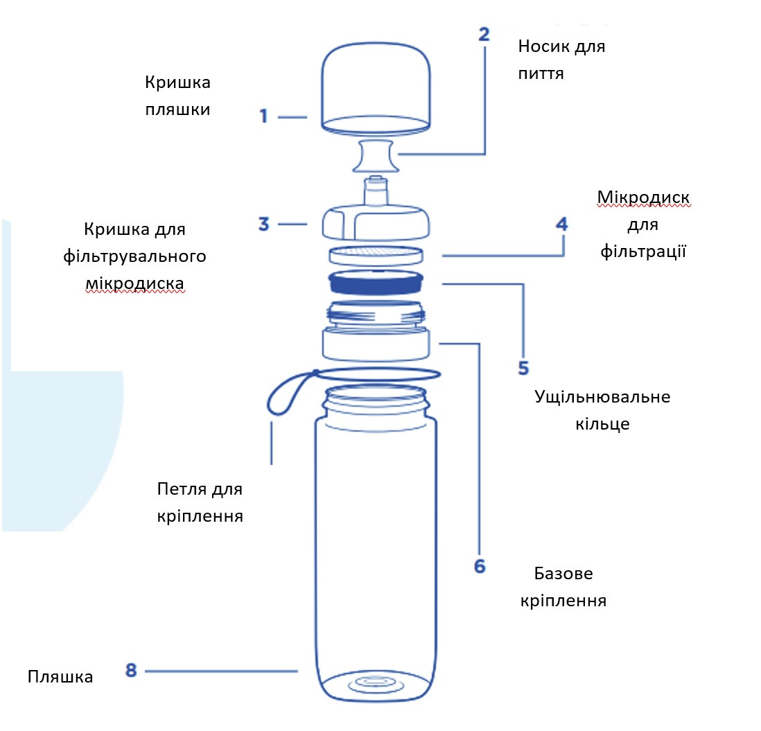 Фільтр-пляшка Brita Active 600 мл лайм (1020338) фото 3